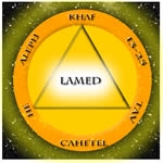 <center><b>8 CAHETEL</b>   